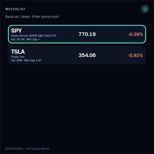 Glass Chart watchlist glance with SPY and TSLA